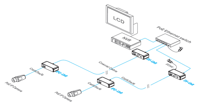 Ethernet Extender